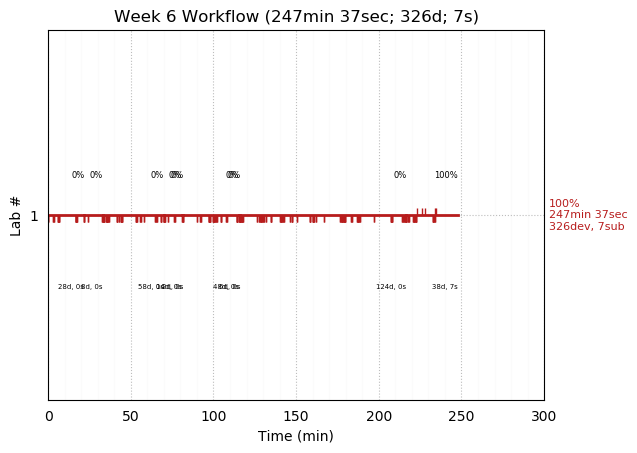 ganttPlot