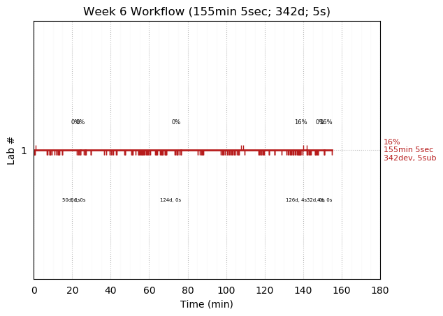 ganttPlot