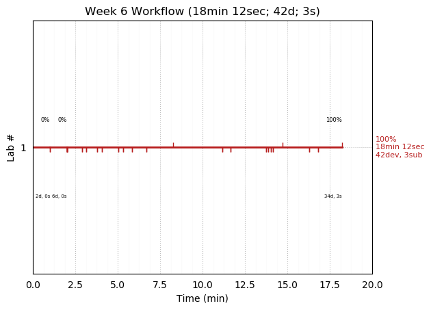 ganttPlot