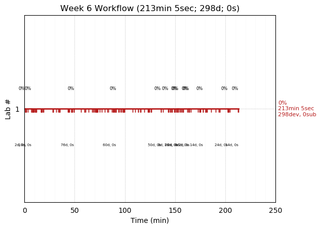 ganttPlot