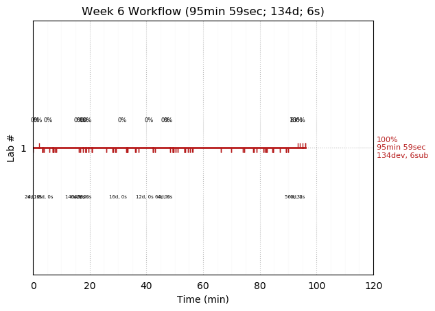 ganttPlot