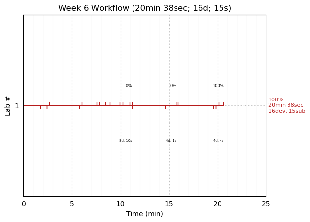 ganttPlot