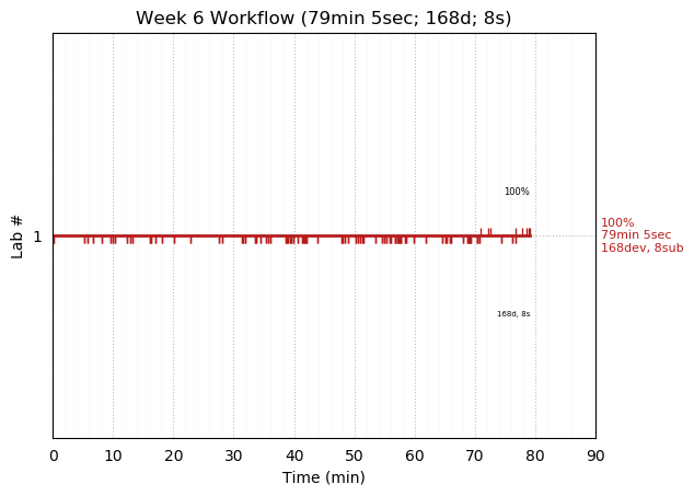 ganttPlot