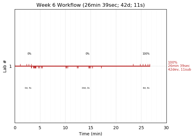 ganttPlot