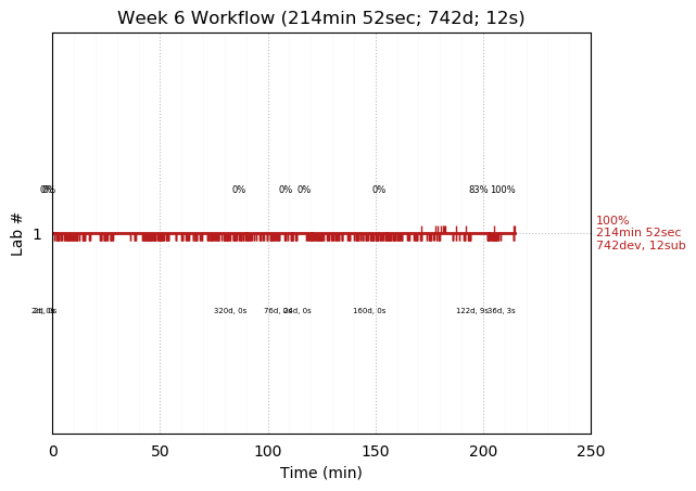 ganttPlot