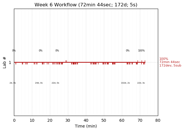 ganttPlot