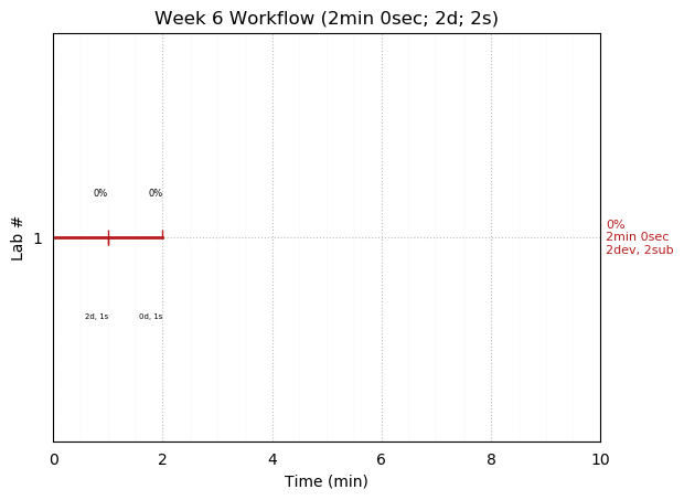 ganttPlot