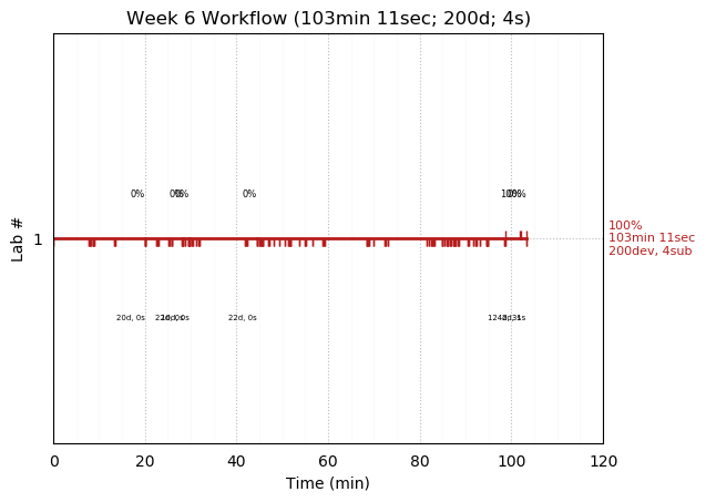 ganttPlot