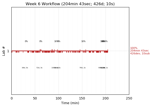 ganttPlot