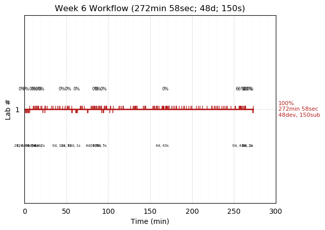 ganttPlot