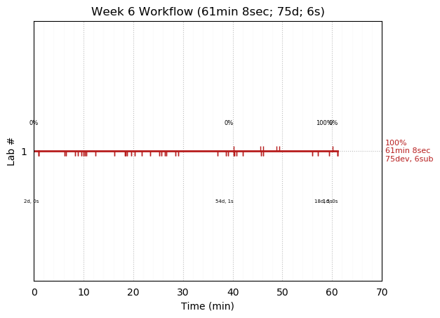 ganttPlot