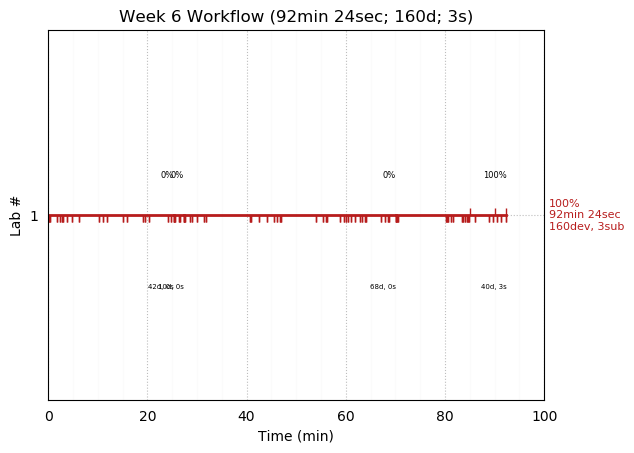 ganttPlot