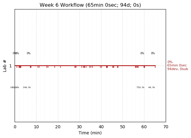 ganttPlot