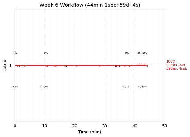 ganttPlot