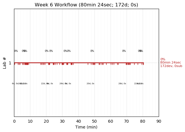 ganttPlot