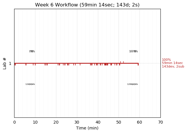 ganttPlot