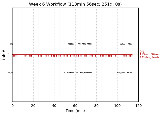 ganttPlot