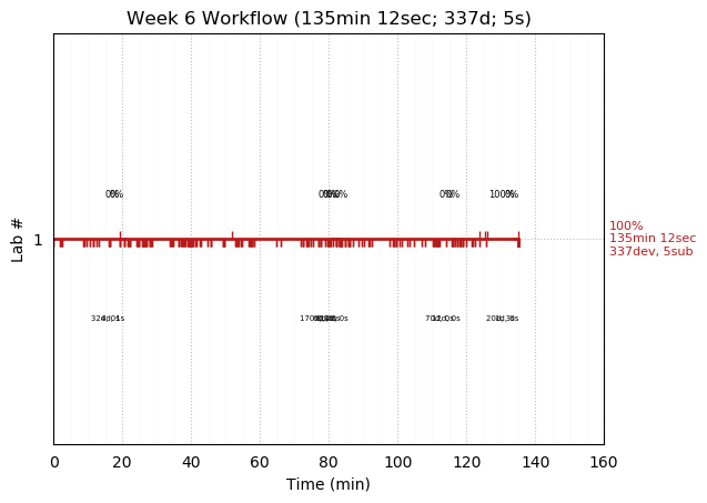 ganttPlot