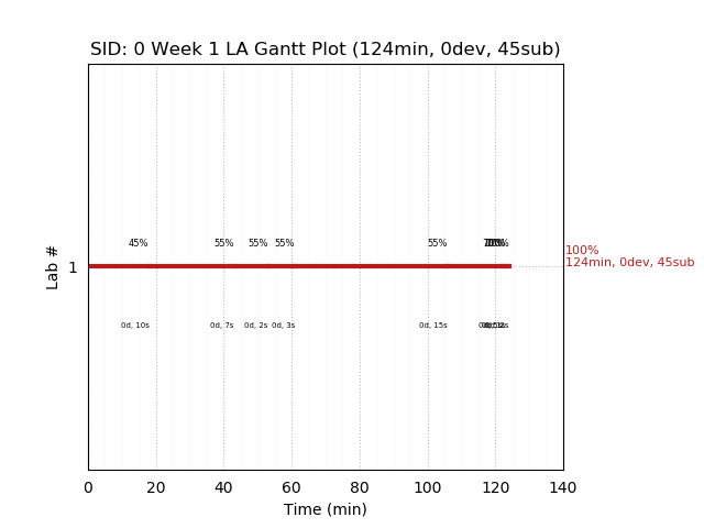 ganttPlot