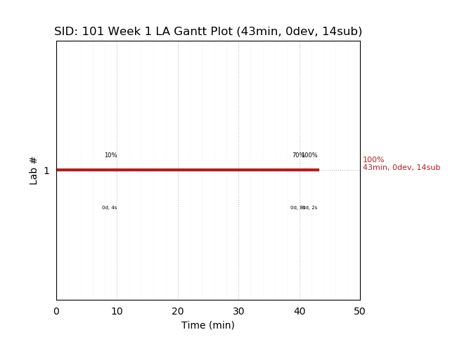 ganttPlot