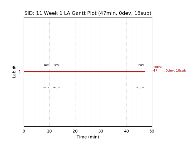 ganttPlot