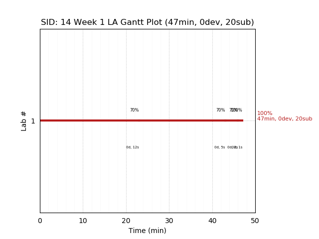 ganttPlot