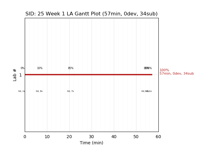 ganttPlot