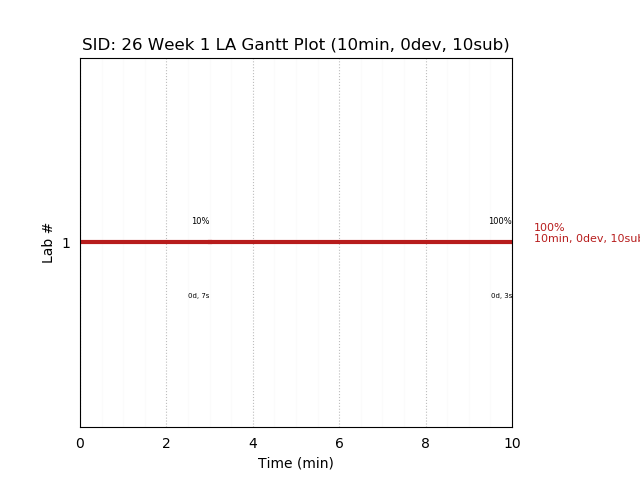 ganttPlot