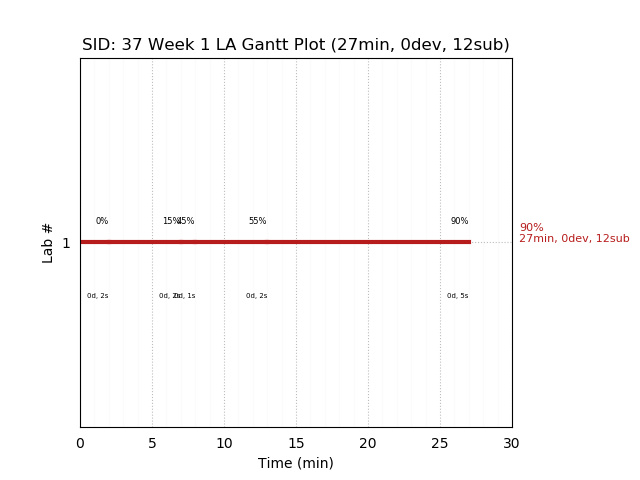 ganttPlot