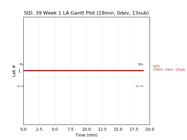 ganttPlot