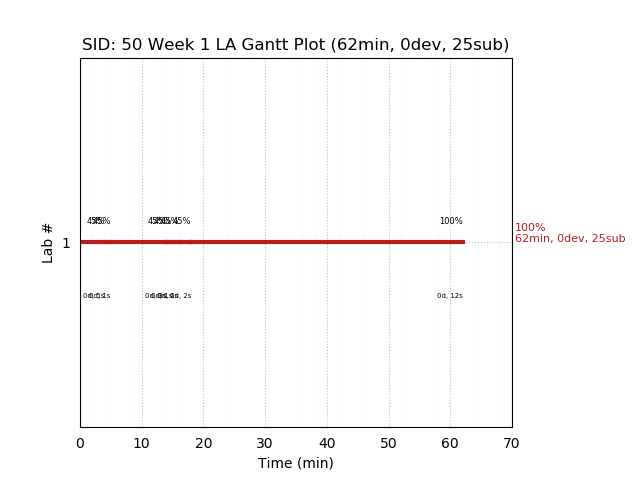 ganttPlot