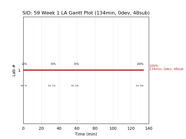 ganttPlot