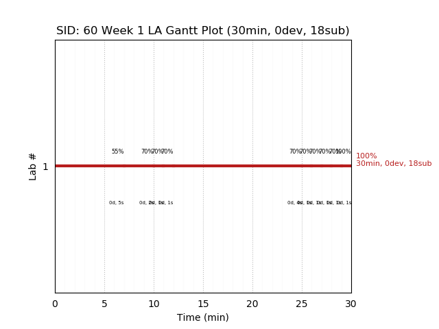 ganttPlot