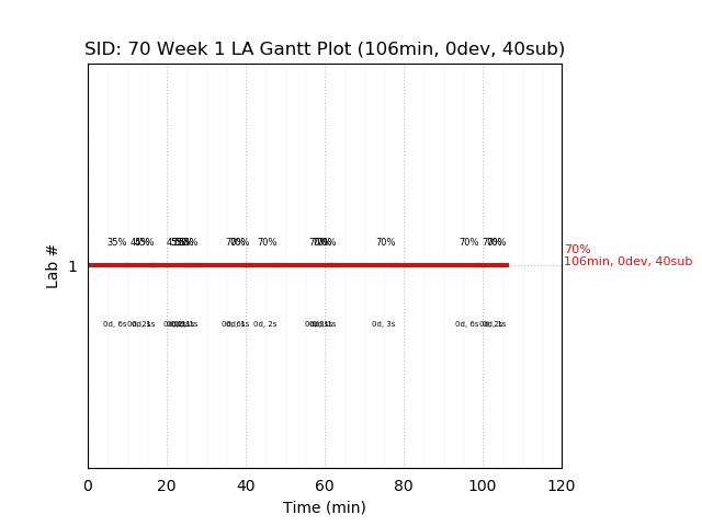 ganttPlot