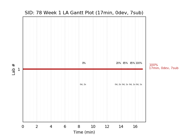 ganttPlot