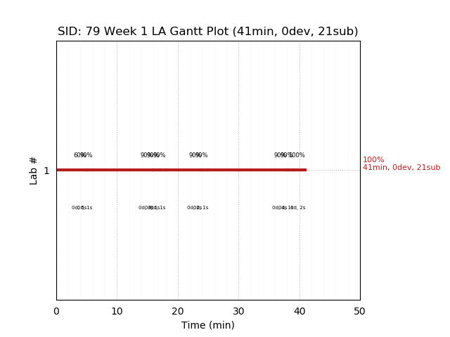 ganttPlot