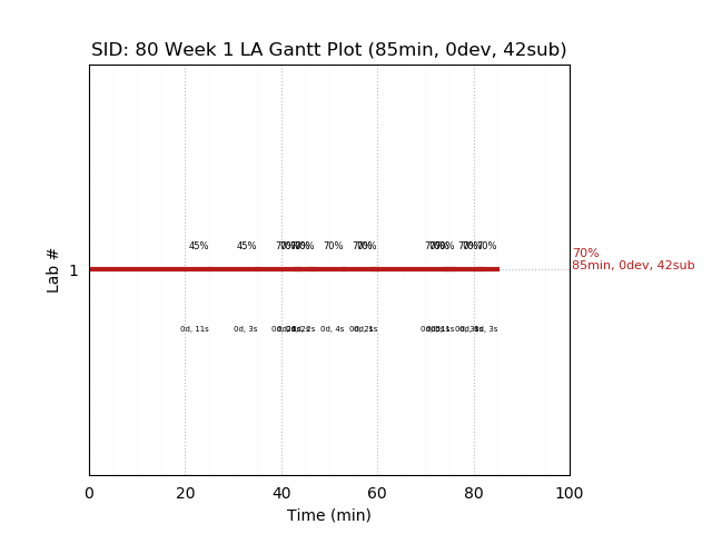 ganttPlot