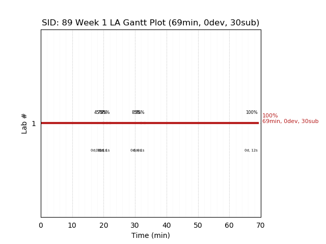 ganttPlot