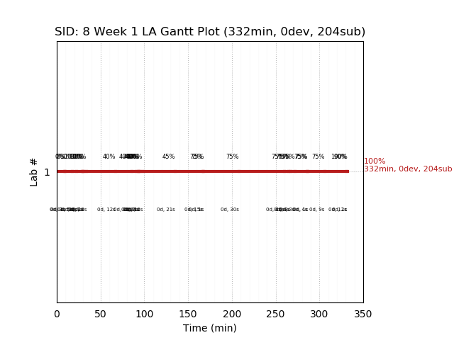 ganttPlot