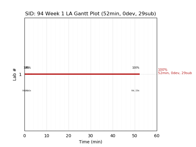 ganttPlot