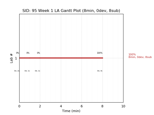 ganttPlot