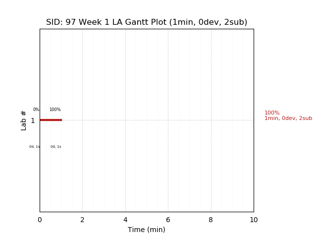 ganttPlot