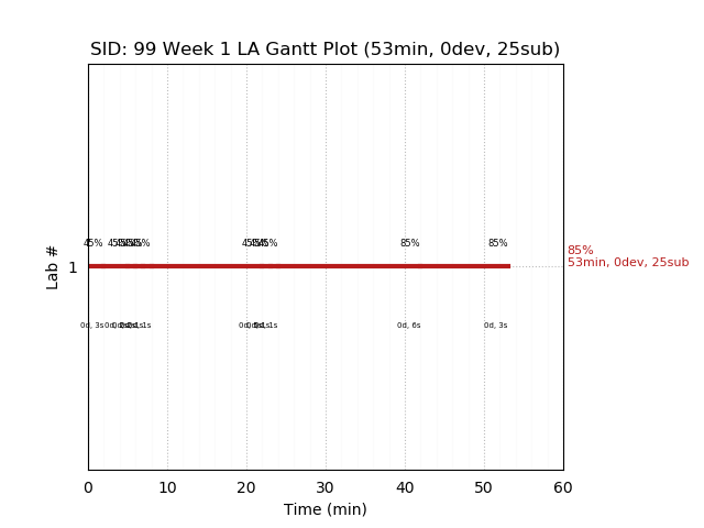 ganttPlot