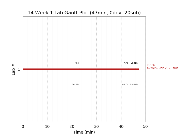 ganttPlot