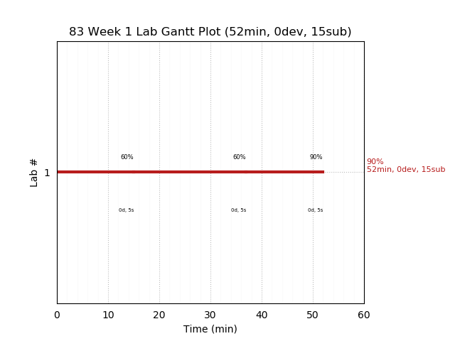 ganttPlot