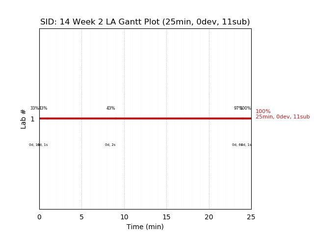 ganttPlot