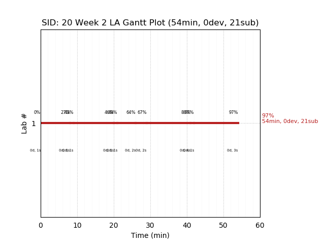 ganttPlot