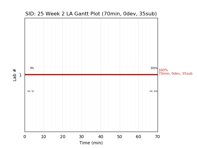 ganttPlot