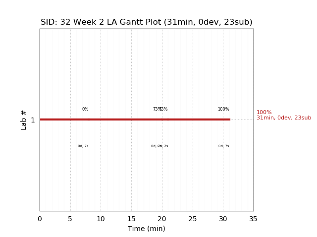 ganttPlot