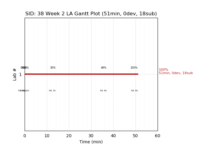 ganttPlot